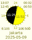 Sun rise and set for Jakarta 2025-05-09.