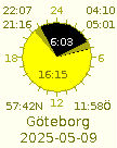 Sun rise and set for Gteborg 2025-05-09.