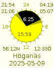 Sun rise and set for Hgans 2025-05-09.