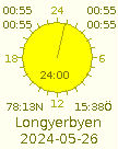 Sun rise and set for Longyerbyen 2024-05-03.