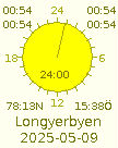 Sun rise and set for Longyerbyen 2025-05-09.