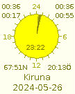 Sun rise and set for Kiruna 2024-05-03.