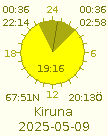 Sun rise and set for Kiruna 2025-05-09.